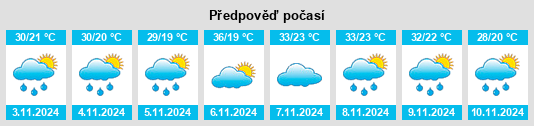 Výhled počasí pro místo Corumbá de Goiás na Slunečno.cz