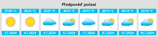 Výhled počasí pro místo Corumbá na Slunečno.cz