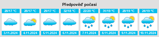 Výhled počasí pro místo Correntinho na Slunečno.cz