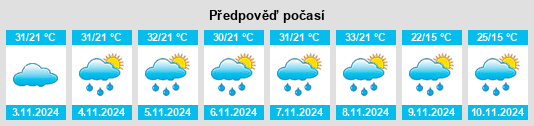 Výhled počasí pro místo Coronel Macedo na Slunečno.cz