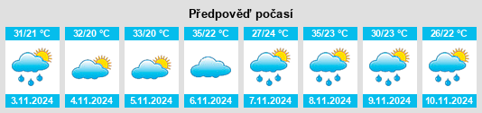 Výhled počasí pro místo Coronel Fabriciano na Slunečno.cz