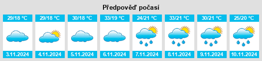 Výhled počasí pro místo Coroaci na Slunečno.cz