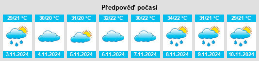 Výhled počasí pro místo Cordisburgo na Slunečno.cz