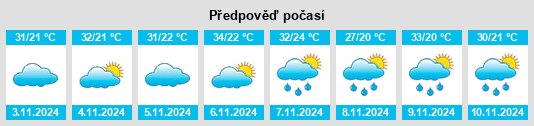 Výhled počasí pro místo Coração de Jesus na Slunečno.cz