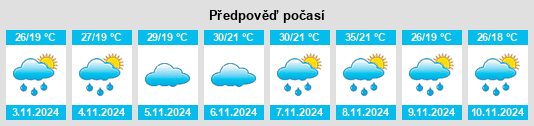 Výhled počasí pro místo Congonhas na Slunečno.cz