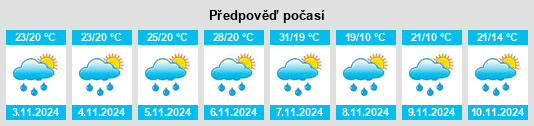 Výhled počasí pro místo Condor na Slunečno.cz