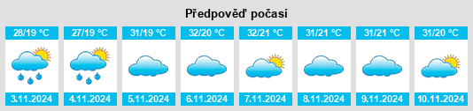 Výhled počasí pro místo Condeúba na Slunečno.cz