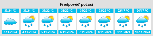 Výhled počasí pro místo Conchas na Slunečno.cz