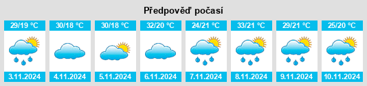 Výhled počasí pro místo Conceição do Mato Dentro na Slunečno.cz