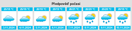 Výhled počasí pro místo Conceição do Castelo na Slunečno.cz