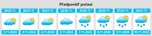 Výhled počasí pro místo Conceição de Macabu na Slunečno.cz