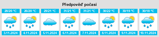 Výhled počasí pro místo Conceição da Aparecida na Slunečno.cz