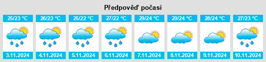 Výhled počasí pro místo Comandatuba na Slunečno.cz