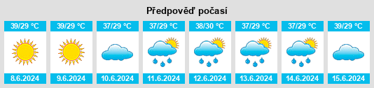 Výhled počasí pro místo Obock na Slunečno.cz