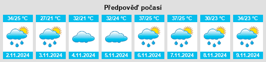 Výhled počasí pro místo Colina na Slunečno.cz