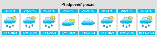 Výhled počasí pro místo Colatina na Slunečno.cz