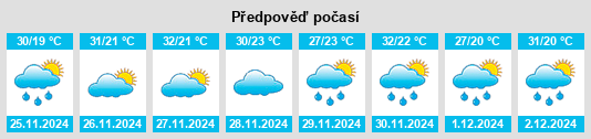 Výhled počasí pro místo Claraval na Slunečno.cz