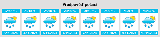 Výhled počasí pro místo Ciríaco na Slunečno.cz