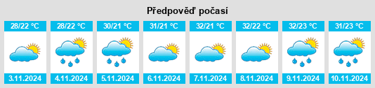 Výhled počasí pro místo Cipó na Slunečno.cz