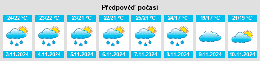 Výhled počasí pro místo Cidreira na Slunečno.cz