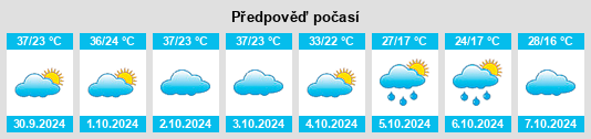 Výhled počasí pro místo Chiba na Slunečno.cz