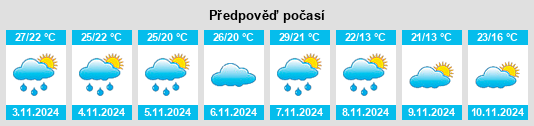 Výhled počasí pro místo Charqueadas na Slunečno.cz