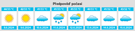Výhled počasí pro místo Ambouli na Slunečno.cz