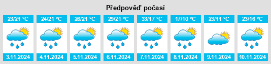 Výhled počasí pro místo Cerro Largo na Slunečno.cz