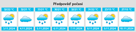 Výhled počasí pro místo Cerqueira César na Slunečno.cz