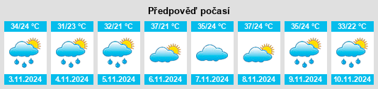 Výhled počasí pro místo Ceres na Slunečno.cz