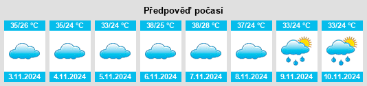 Výhled počasí pro místo Centralina na Slunečno.cz