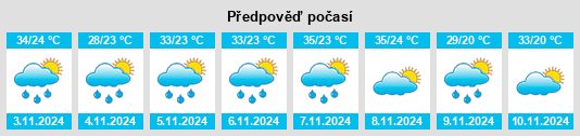 Výhled počasí pro místo Centenário do Sul na Slunečno.cz