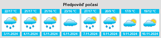 Výhled počasí pro místo Caxias do Sul na Slunečno.cz