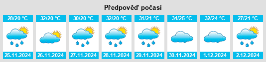 Výhled počasí pro místo Cavalcante na Slunečno.cz