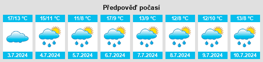 Výhled počasí pro místo Catuípe na Slunečno.cz