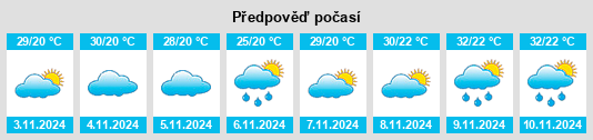 Výhled počasí pro místo Catita na Slunečno.cz