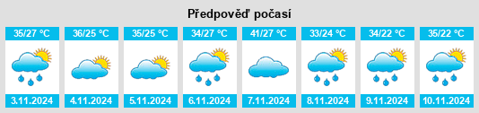 Výhled počasí pro místo Catiguá na Slunečno.cz