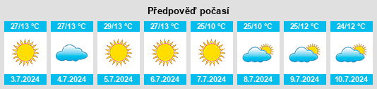 Výhled počasí pro místo Catas Altas na Slunečno.cz