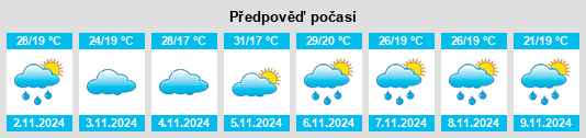 Výhled počasí pro místo Catas Altas na Slunečno.cz