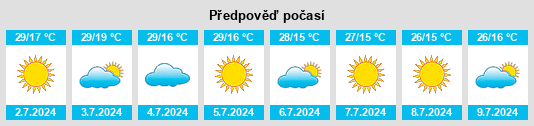 Výhled počasí pro místo Catalão na Slunečno.cz