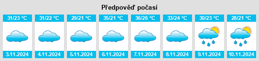 Výhled počasí pro místo Catalão na Slunečno.cz