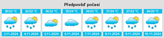 Výhled počasí pro místo Cataguases na Slunečno.cz