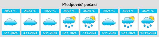 Výhled počasí pro místo Cássia na Slunečno.cz