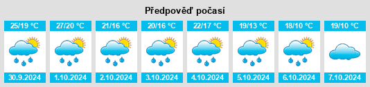 Výhled počasí pro místo Casca na Slunečno.cz