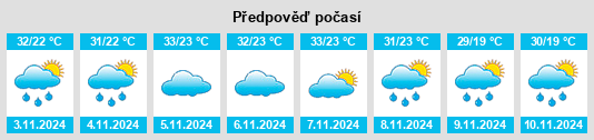 Výhled počasí pro místo Casa Branca na Slunečno.cz