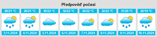 Výhled počasí pro místo Carmo do Rio Claro na Slunečno.cz