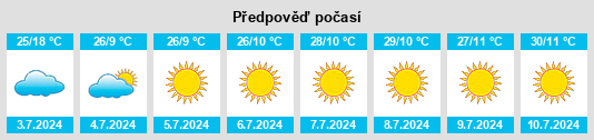 Výhled počasí pro místo Carmo do Paranaíba na Slunečno.cz