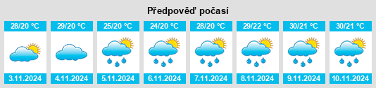 Výhled počasí pro místo Carmo do Cajuru na Slunečno.cz