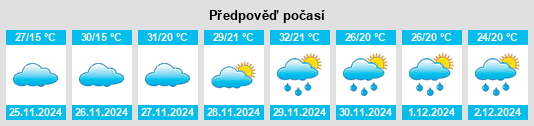 Výhled počasí pro místo Carmo da Cachoeira na Slunečno.cz