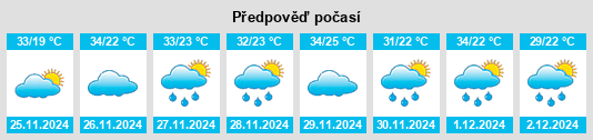 Výhled počasí pro místo Carlópolis na Slunečno.cz